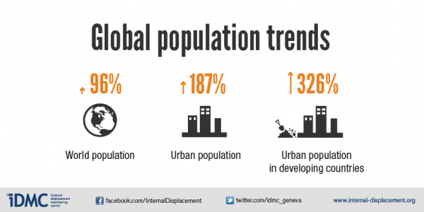 ResizedImage600300-201507-global-population-trends